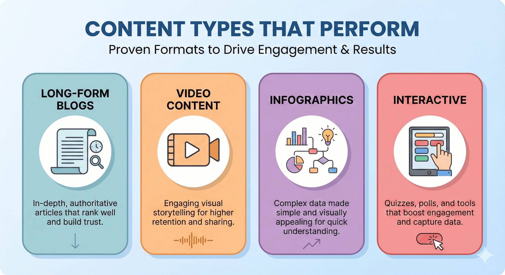 Content types comparison