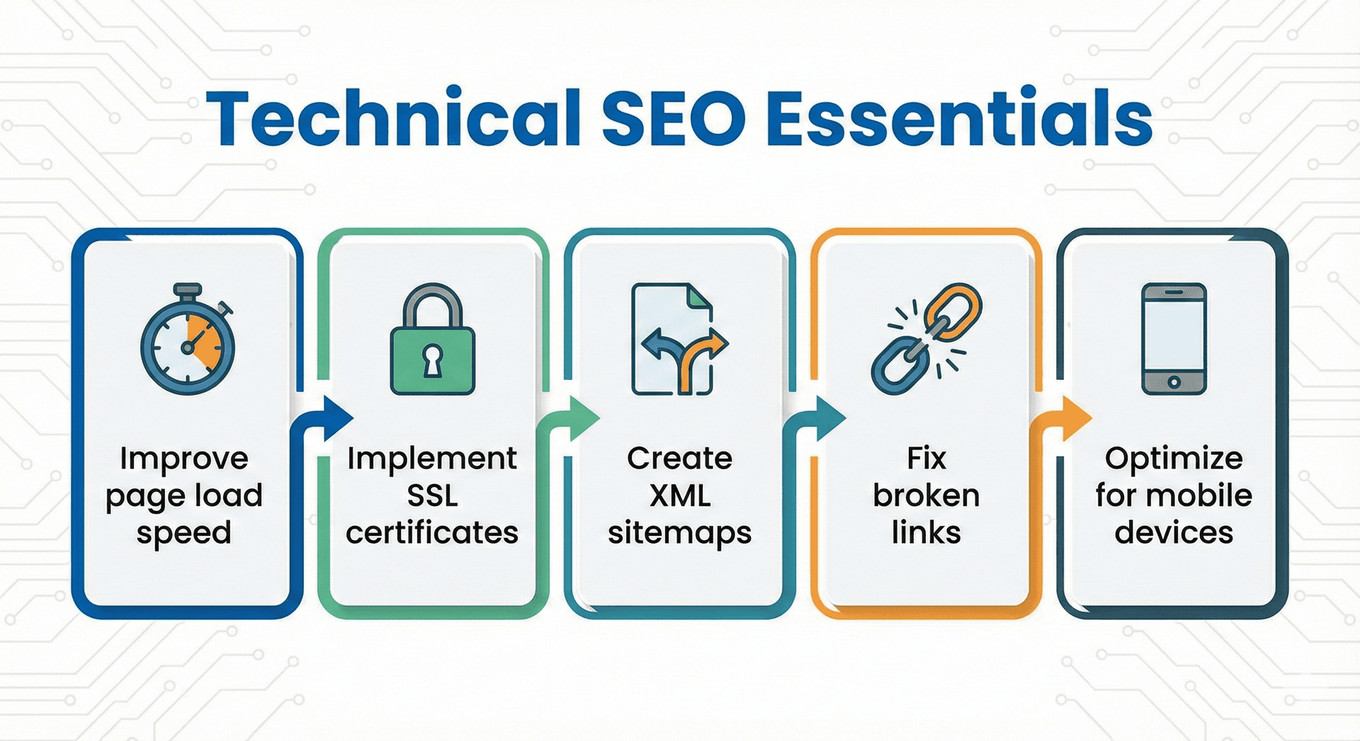 Technical SEO checklist