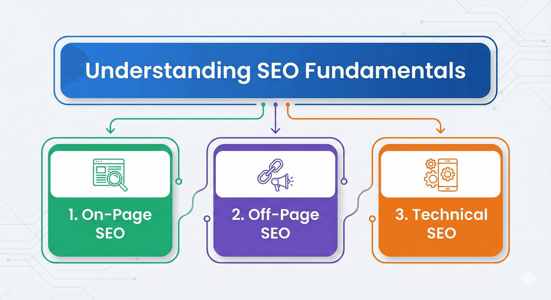 SEO Fundamentals