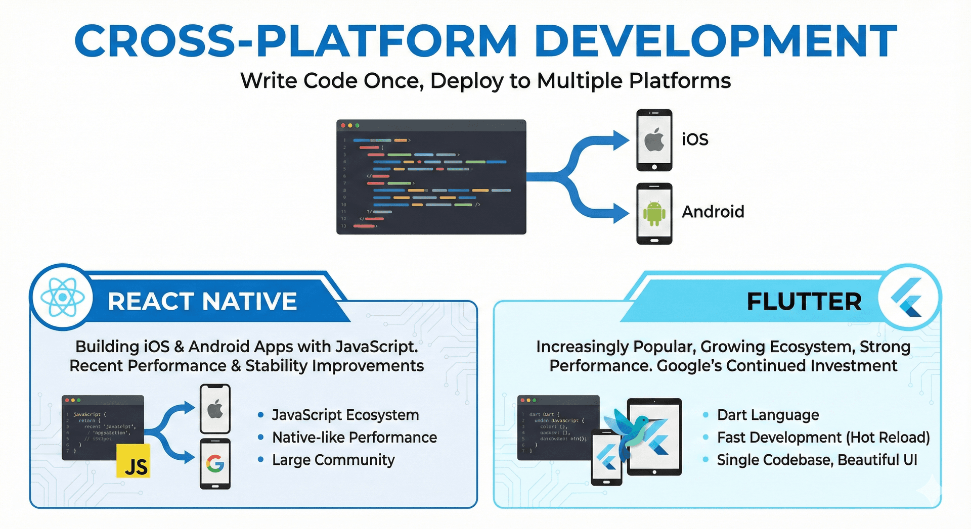 Cross-platform frameworks comparison